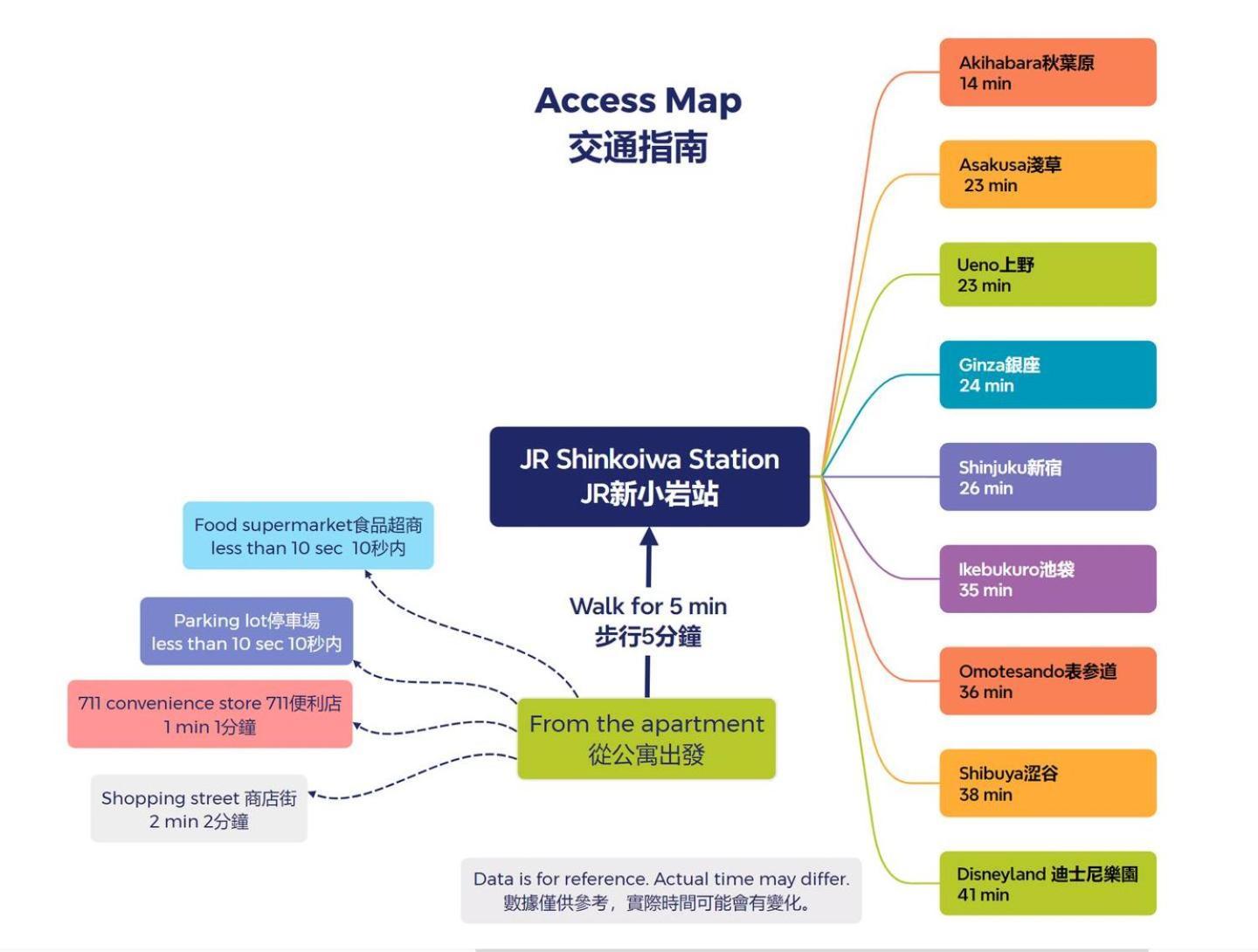 New Cozy Apt Located On The Japanese Local Shopping Street Tokyo prefektur Exteriör bild